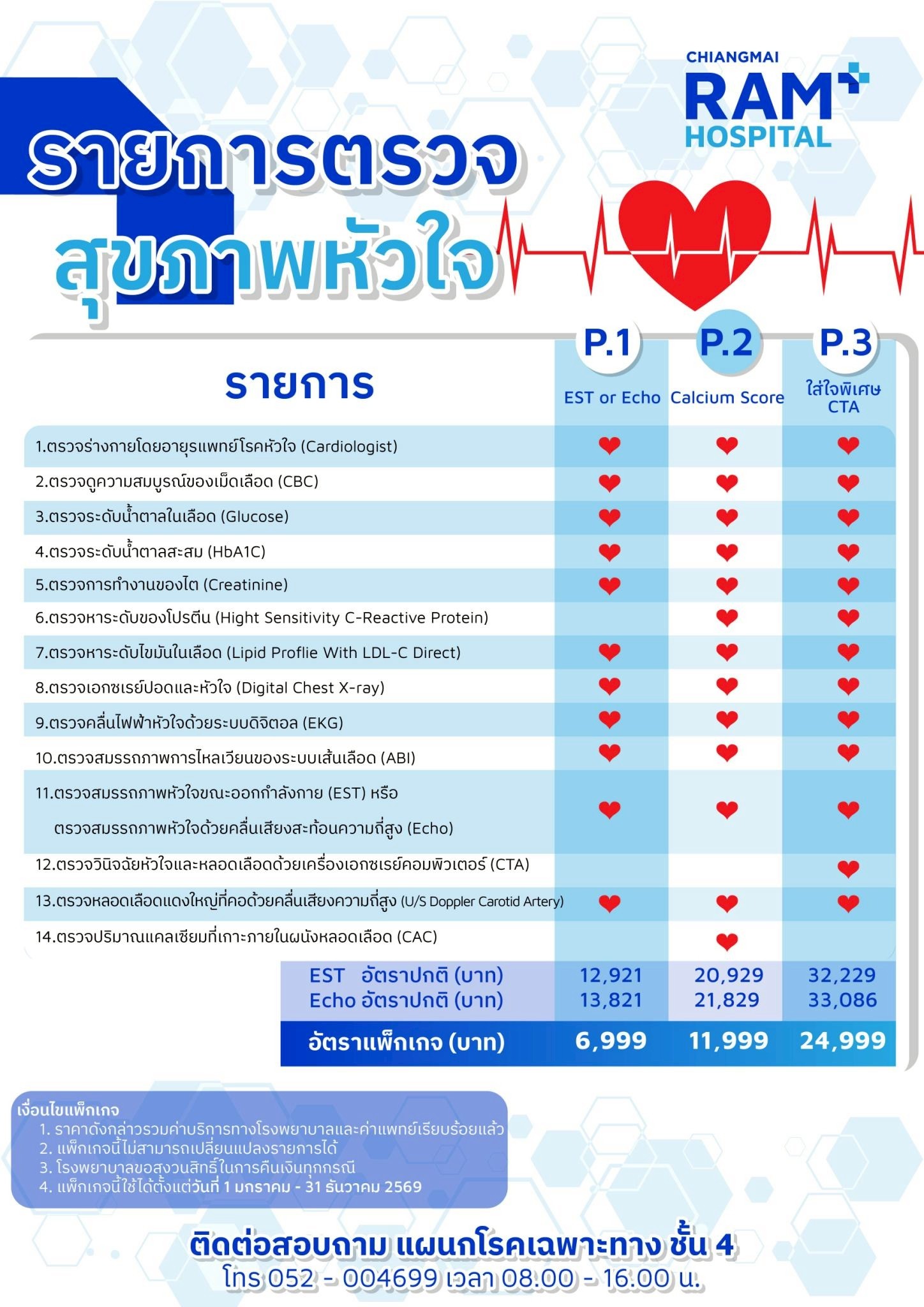 รายการตรวจสุขภาพหัวใจ 14 รายการ